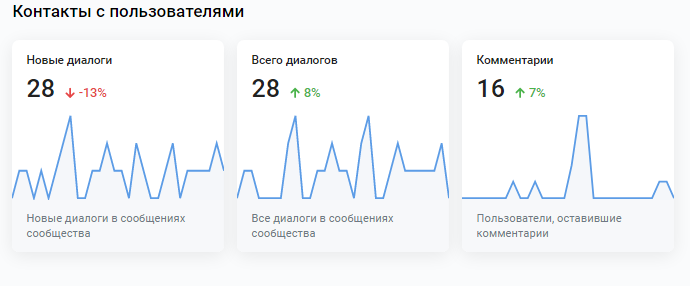 лидогенерация мебель